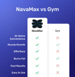 NavaMax image